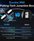 Comparison of IP68 potting-tech junction box advantages for Beefy 100W Bifacial Solar Panel N Type 12V 18BB.