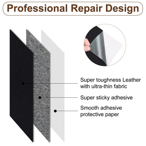 Diagram showing layers of Self Adhesive Leather Repair Patch 8x11 Inch for couches car seats sofas and jackets.