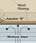 Diagram showing Tile Underlayment Roll For Interior Floors And Walls 500 Sq Ft Brown under Aquabar "B" preventing moisture vapor.