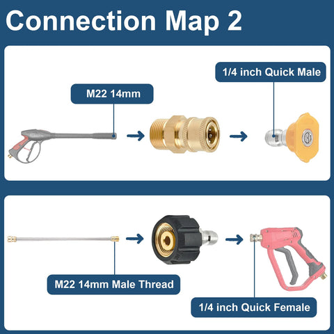 Raincovo pressure washer quick-connect set: M22 14mm to 1/4 in, 4 pieces; diagram showing hose, brass adapters, and spray gun.