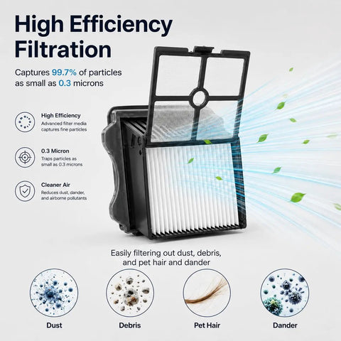 Replacement Brush Rollers And HEPA Filter Kit For Tineco S5 Pro 2 And S5 showing HEPA filter efficiency details