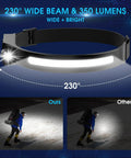 Rechargeable Waterproof Headlamp Set With 230 Degree Wide Beam, Dual LED Flashlight, Motion Sensor On Off, 2 Pack, Black, illustrating wide light angle.