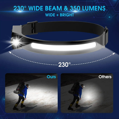 Rechargeable Waterproof Headlamp Set With 230 Degree Wide Beam, Dual LED Flashlight, Motion Sensor On Off, 2 Pack, Black, illustrating wide light angle.