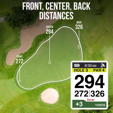 Golf course layout showing Swami Groove Golf GPS Speaker 2-In-1 Rangefinder distances to front, center, back of green.