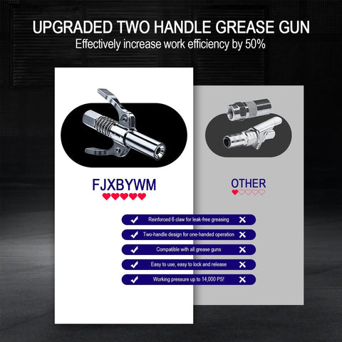 Upgraded leakproof grease gun coupler 12000 PSI with double handle and 6 claws for efficiency and tight fit, compatible with all grease guns.