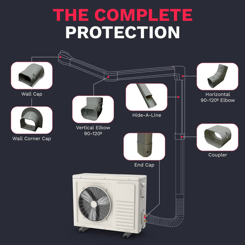 Paintable Gray Lineset Cover Kit For Ductless Mini Split AC System parts diagram with wall cap, elbows, coupler, end cap.