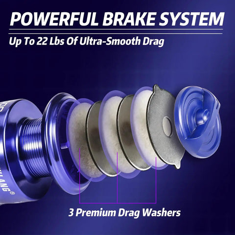 Powerful brake system components of Two-Piece 6-Foot Graphite And Fiberglass Spinning Rods With Anti-Reverse Reels 2-Pack Combo Set