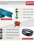 Comparison of Aramid Cord and Polyester Cord belt materials, highlighting tensile strength, wear resistance, and thermal stability.