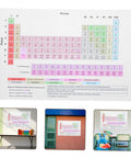 Laminated Periodic Table Poster For Classrooms And Home Labs, Dope Educational Science Wall Decor With Engaging Design