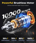 Diagram of a powerful brushless motor for a cordless impact wrench with 1200 Newton meters breakaway torque.