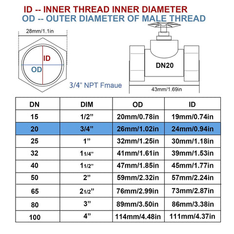 Diagram showing dimensions for Brass Gate Valve DN20 NPT 0.75 Inch Female Thread Rotary Globe Valve, highlighting thread sizes.