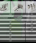 Heavy Duty 6 Piece Annular Cutter Set Spanning Seven Eighths To Two Inches With Three Quarter Inch Welded Shank Built Tough As Nails With M2Al High Speed Steel for detailed size and cutting specs.
