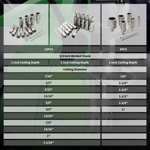 Heavy Duty 6 Piece Annular Cutter Set Spanning Seven Eighths To Two Inches With Three Quarter Inch Welded Shank Built Tough As Nails With M2Al High Speed Steel for detailed size and cutting specs.