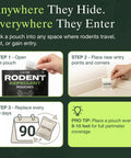Kick Out Those Sneaky Scurry Rodents With These Mighty Fine Natural Mouse Repellent Pouches showing usage steps of placing pouches.