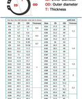 Chart of External Retaining Rings Black C Type Circlip For Shafts M4 To M8 And M70 Carbon Steel Snap Rings