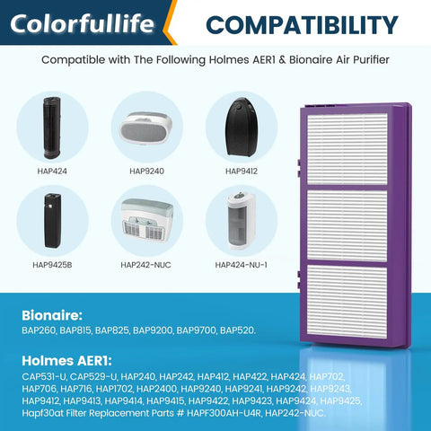 Replacement 4 Filter And 8 Carbon Filter Set For Holmes AER1 True Filter And Bionaire Air Purifiers HAPF300AP U4 displayed.