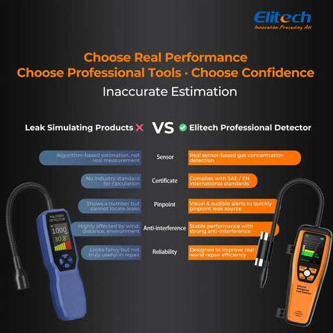 Infrared Refrigerant Leak Detector For HVAC And Automotive Use, Pro Grade Sniffer With Fast Freon Detection, Anti Interference Sensor, High Sensitivity Low Med High, Long Life Infrared Sensor ILD200 showing leak comparison chart