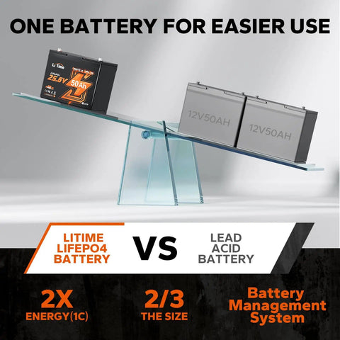 Comparison of 24V 50Ah LiFePO4 Battery for Trolling Motors, Boats and RVs against lead acid batteries, showcasing energy efficiency.