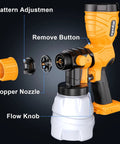 350W Brushless Paint Sprayer Yielding Hella Smooth Finish And No Sweat Operation For DeWalt Batteries Ships With Four Copper Nozzles display showing parts like flow knob and copper nozzle.