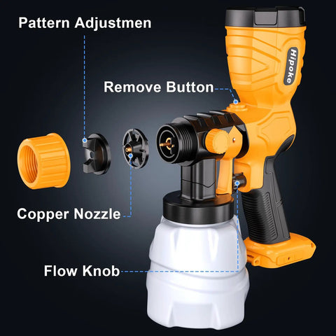 350W Brushless Paint Sprayer Yielding Hella Smooth Finish And No Sweat Operation For DeWalt Batteries Ships With Four Copper Nozzles display showing parts like flow knob and copper nozzle.