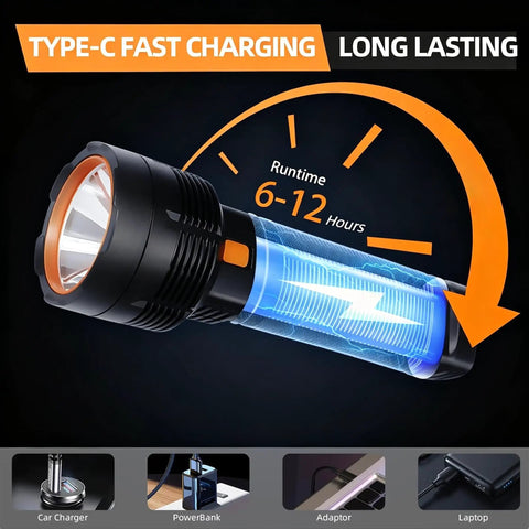 Two Pack LED Rechargeable Flashlights Solar Powered With USB C Backup Beast Bright 100000 Lumens Waterproof Lights runtime diagram