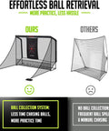 Effortless ball retrieval with 10x7ft Golf Simulator Enclosure Net and side barriers showing comparison on ball collection system