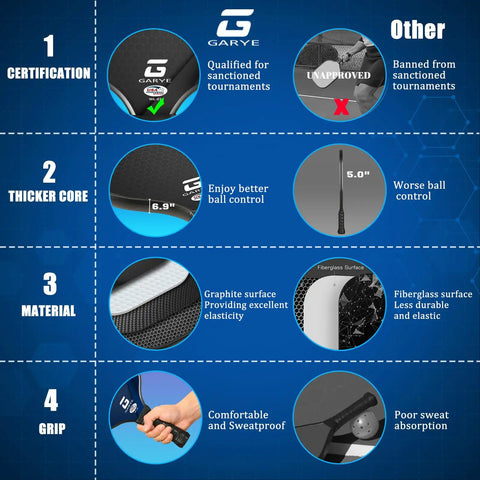 Comparison chart of USAPA Approved Carbon Fiber Pickleball Paddles Set For Men And Women features vs others.