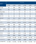 Performance parameters table for six-axis industrial force sensor models γ75A to γ75F with torque measurement ranges.