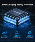 Rock Solid 100W PD 3.0 USB C Car Charger Smart Charging Battery Protection Chip with High Efficiency Ratings