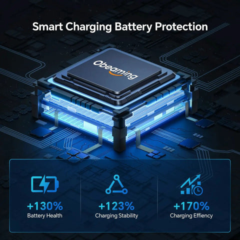 Rock Solid 100W PD 3.0 USB C Car Charger Smart Charging Battery Protection Chip with High Efficiency Ratings