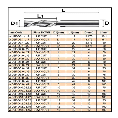 Heavy Duty Solid Carbide 2 Flute Up Cut Spiral Router Bits 5 Piece Set For Slick Wood Carving And Cnc Milling Jobs That Slice Clean Through Lumber Like A Hot Knife size and specification chart.