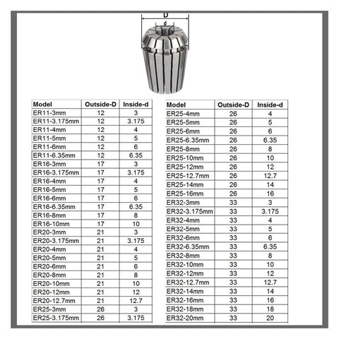 Top Notch Spring Collet ER11 ER16 ER20 ER25 ER32 diagram showing sizes and dimensions for CNC milling and engraving use.