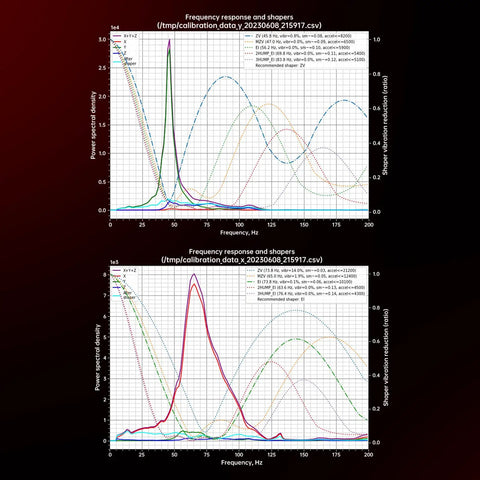 Frequency response graphs for All Metal Optical Sensor Tap Leveling Kit For 3D Printers, Top Notch Precision 0.0004mm, 68g, 5-24V Ready.