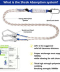 Fall Protection Safety Harness Kit For Roofing, Full Body Harness With Shock Absorbing Lanyard, diagram highlights features.
