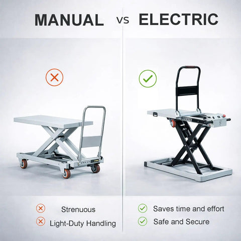 Heavy Duty Electric Hydraulic Lift Table Cart With Four Rock Solid Wheels And Anti Slip Platform Foldable Game Changing Power Roller For Shop And Garage Maintenance