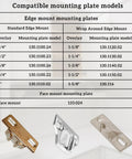 Compatible mounting plate models chart for 110 Degree Cabinet Hinge Replacement Back Model 30.310-11.02 Screw On Compact 33 Hinge