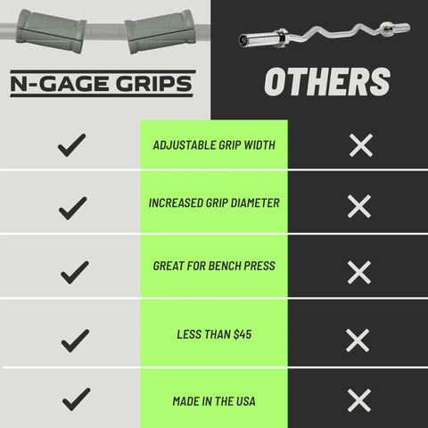 Comparison chart showing advantages of N-Gage Grips over standard grips, highlighting features like adjustable width and USA origin.