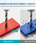 Drill impact test comparing SUNLU PLA+2.0 and other PLA, showing higher strength of PLA Plus 2.0 No Spool Filament Refill Bundle.