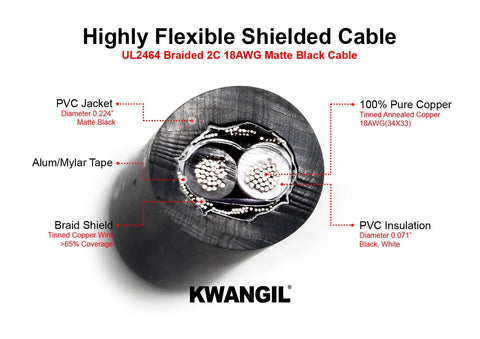 Cross-section of 18 AWG 2 Conductor AMSB Shielded Cable Wire UL2464 with PVC insulation and braided shield in matte black, for CNC machines.