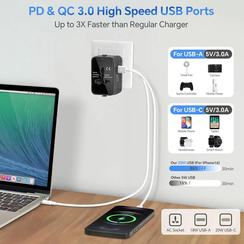 All-In-One Travel Adapter With GaN Fast Charging PD 3.0 USB-C And USB-A Quick Charge Ports shown charging laptop and phone