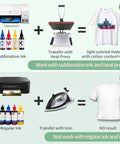 Diagram showing inkjet printer and heat press with sublimation ink for successful transfers, relates to Premium Sublimation Paper Pack 8.5x11 Inches 105G 150 Sheets For Inkjet Sublimation Printers, Instant Dry, Ultra High Transfer Rate, Europe Imported Quality, Save Ink, Ideal For DIY Shirts Mugs And Heat Transfers