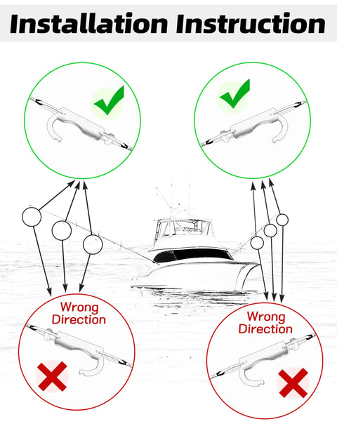 Upgraded Single Outrigger Rigging Kit All In One No Fuss With 400Lb Mono Line Release Clips Pulley Snap Swivels Crimps Ball Stops And Rings For Outrigger Setup installation guide showing correct clip direction on boat outriggers