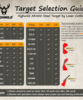 Target selection guide for Highwild AR500 steel target showing thickness and angle recommendations for different firearms.