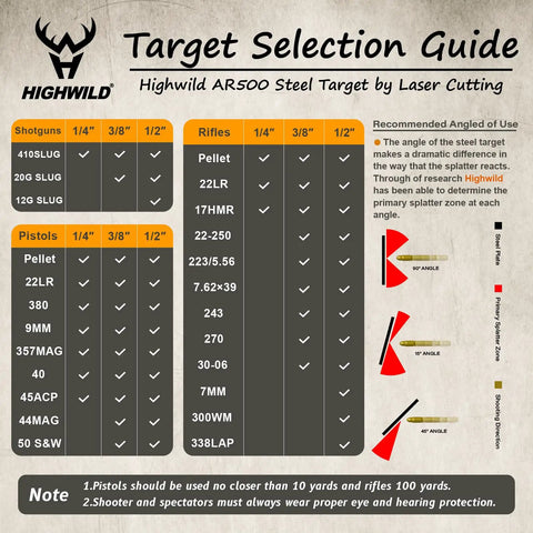 Target selection guide for Highwild AR500 steel target showing thickness and angle recommendations for different firearms.