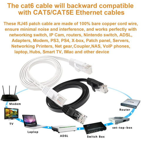 Flat Cat6 Ethernet Cable 3Ft 2 Pack Ultra Fast 10Gbps Ready Patch Cord With RJ45 Connectors For Router Laptop Modem Slim Low Profile Net Cable Black And White shown with compatible devices