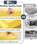 Comparison of ultrafine quality foam and others, showing high density, good resilience, no joints, no glue, no unpleasant smell.