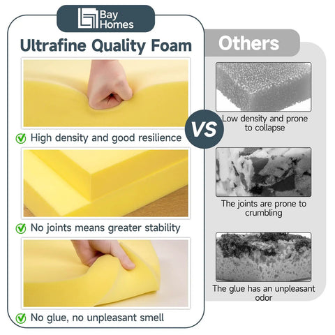 Comparison of ultrafine quality foam and others, showing high density, good resilience, no joints, no glue, no unpleasant smell.