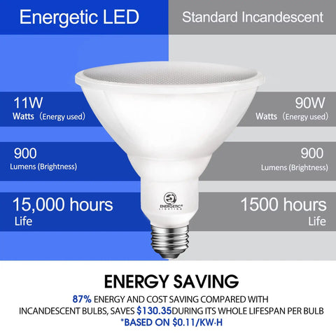 Comparison chart showing PAR38 LED Flood Outdoor Light Bulb, 5000K Daylight, 11W to 90W equivalent, energy saving details.