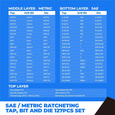 SAE and Metric 127 Piece Ratcheting Tap and Die Set Kit with Drill Bit Assortment Chart Displayed