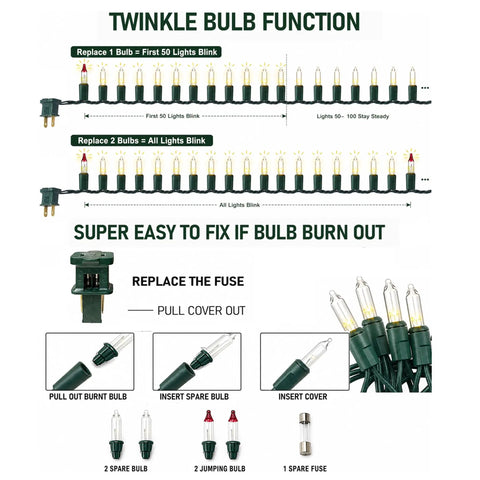Diagram showing twinkle bulb function and fuse replacement for Warm White Incandescent Christmas Lights Outdoor 20ft String With 100 Bulbs Waterproof For Xmas Decor Indoor Safe Classic Cozy Glow For Trees Porches And Holiday Festivities Includes Spare Fuses And Replacement Bulbs.